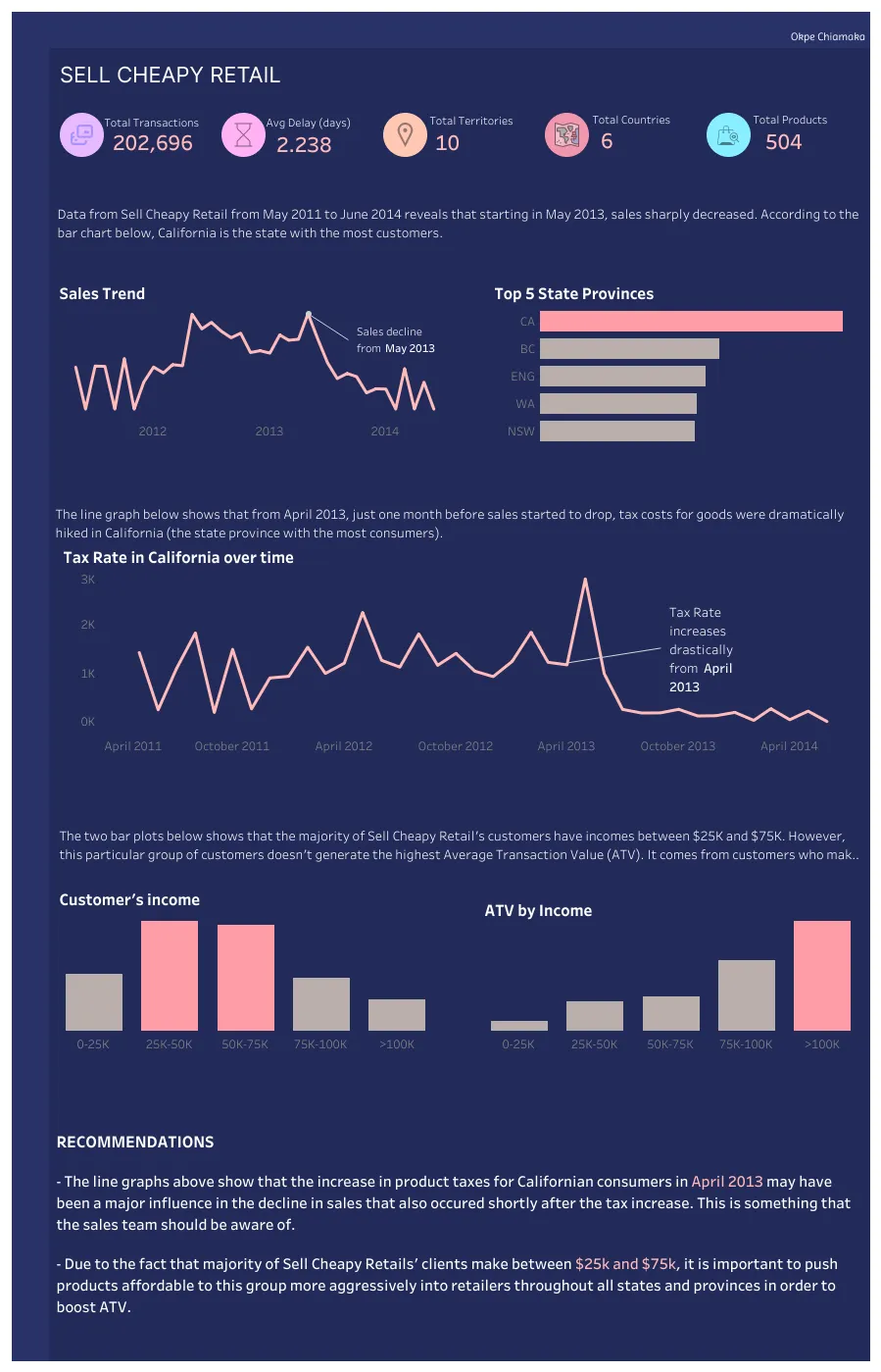 E-commerce Data Analysis